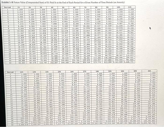 annual interest rate of 4 percent, calculate the future value of these