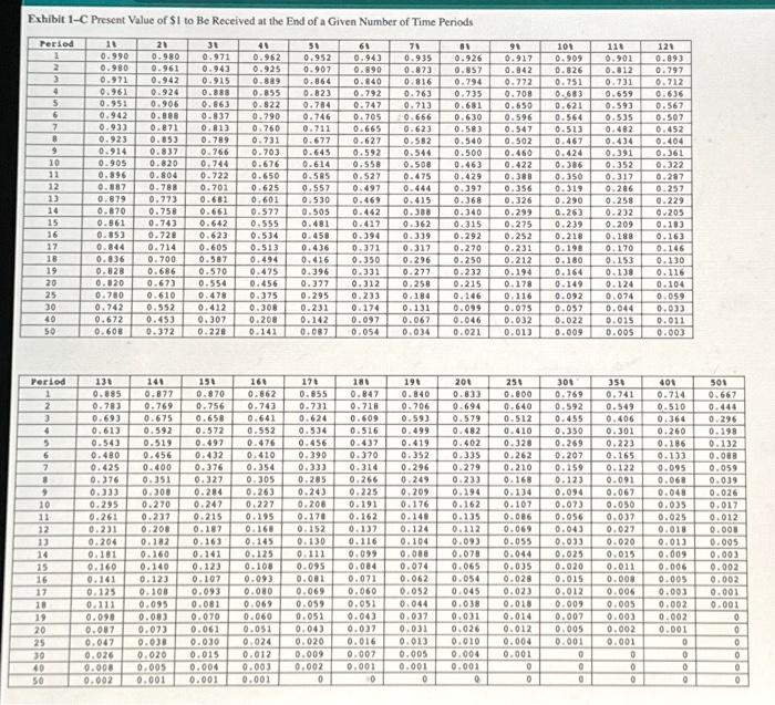 classes. Exhibit 1.A, Exhibit 1-B, Exhibit 1-C, Exhibit 1D) Note: Use the