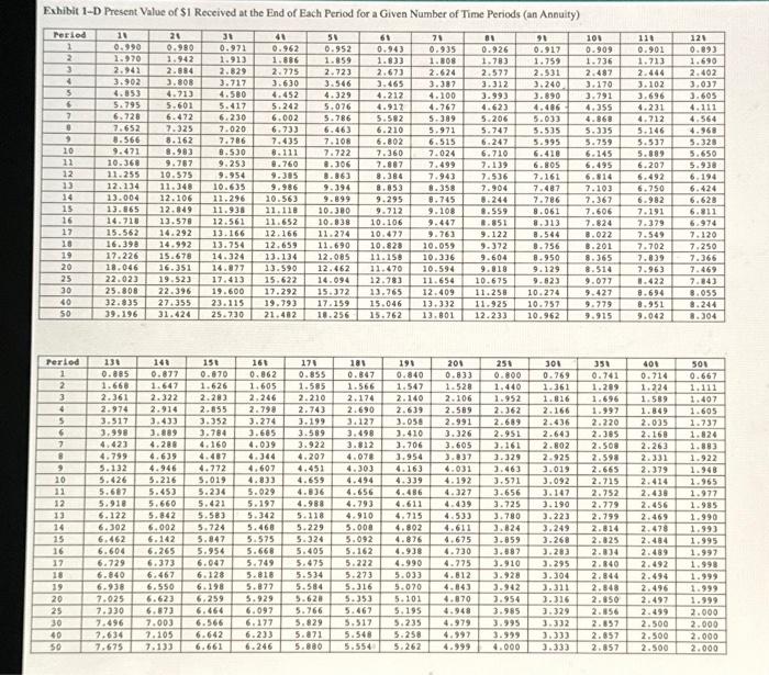 appropriate factor(s) from the tables provided. Round time value factor to 3