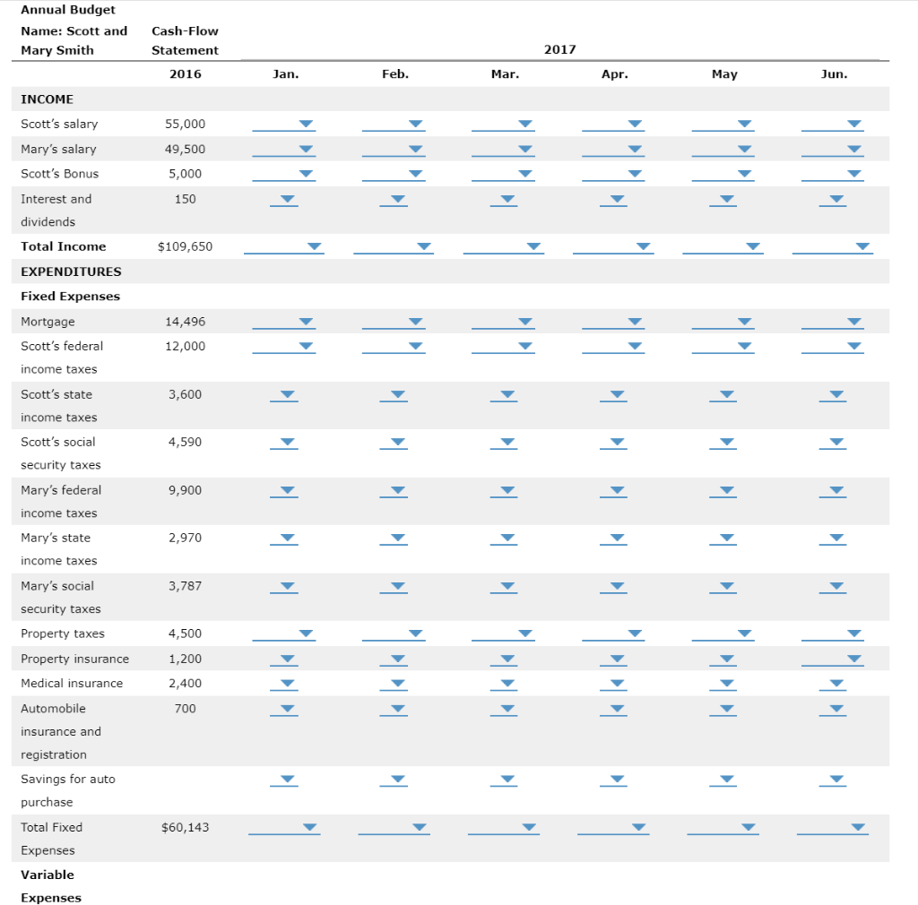 It is prepared on a monthly basis and it reflects budgeted income