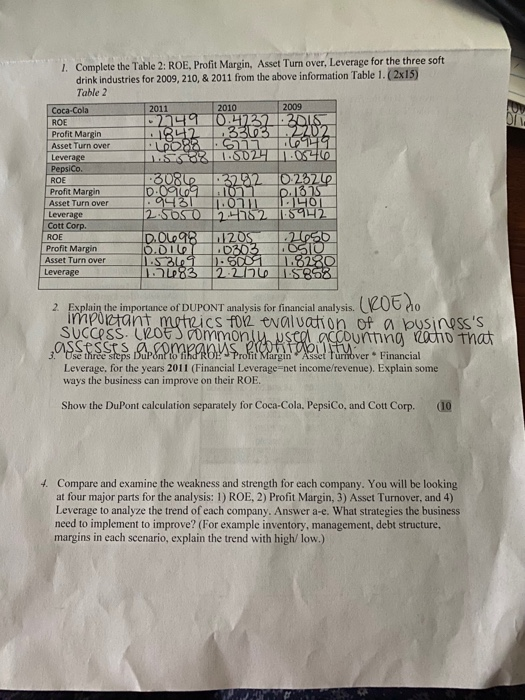 1. Complete the Table 2: ROE, Profit Margin, Asset Turn over.