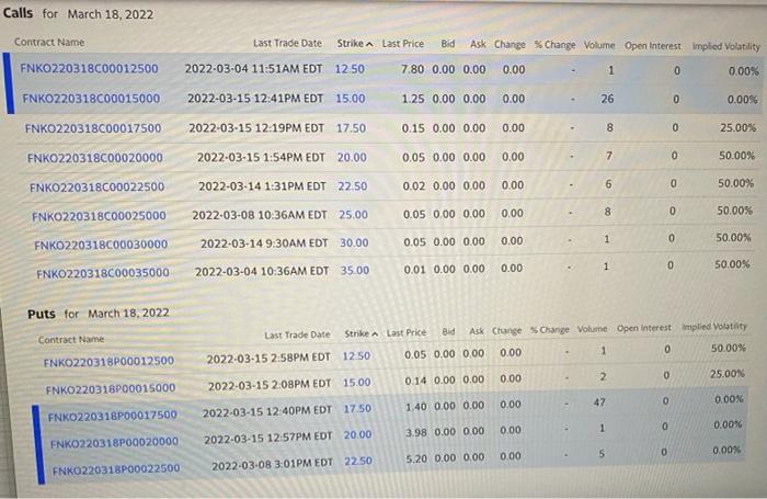a profit chart for each of the following: 1. buy call (you