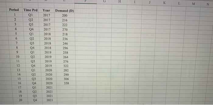 the sales of laptops at a local electronics store is the Winter's