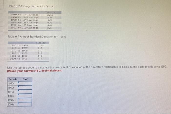  Table 9.2 Average Returns for Bonds T-11 1950 to 1959 Average