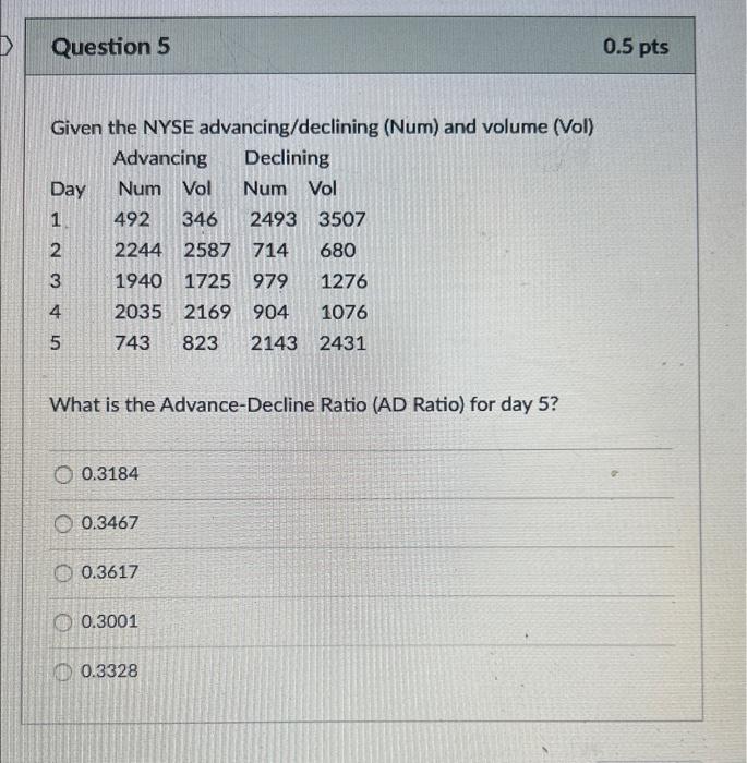 EOM L9 Given the NYSE advancing/declining (Num) and volume (Vol) What is