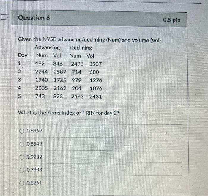 the Advance-Decline Ratio (AD Ratio) for day 5 ? 0.3184 0.3467 0.3617
