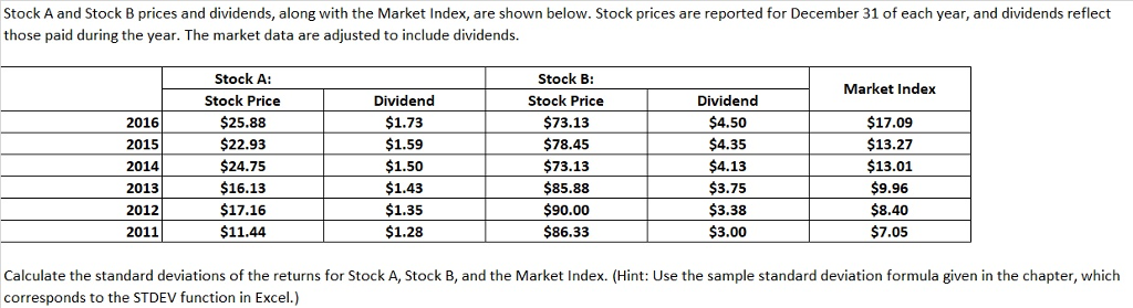 Please show all excel formulas and/or functions to complete this question.