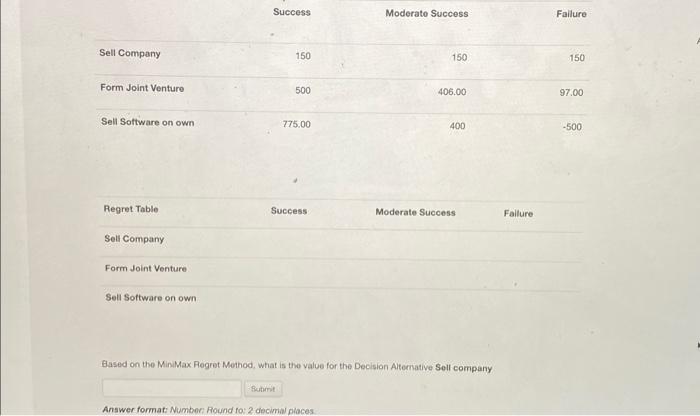  Based on the MiniMax Pegret Method, what is the value for