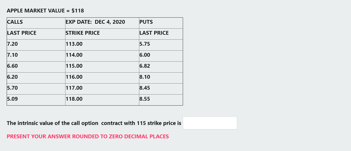  APPLE MARKET VALUE = $118 CALLS EXP DATE: DEC 4, 2020