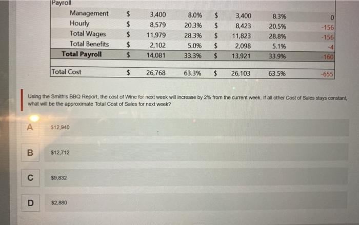 % of Sales Sales ($) % of Sales Sales Food Liquor Beer