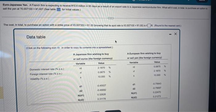 85 sell the yen at 20.007100=1.00? (See table for initial values.) The