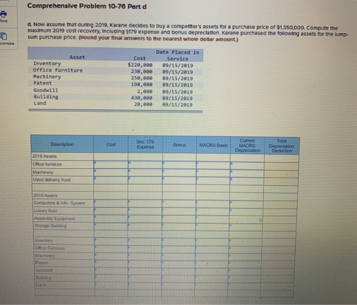 Karane has acquired various types of assets. Below is a list of
