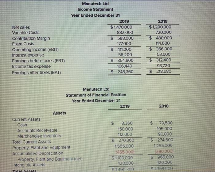  Net sales Variable Costs Contribution Margin Fixed Costs Operating Income (EBIT)
