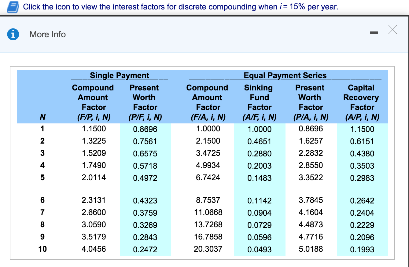 depreciated by the MACRS three-year recovery period. The tool will require annual