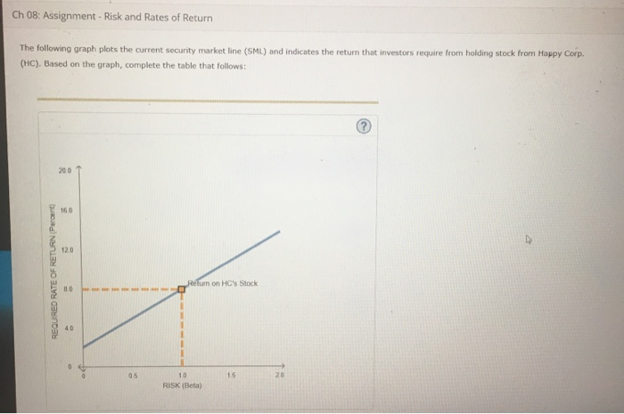  need help doing the New SML line on the graph Ch