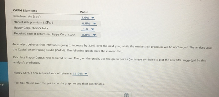 08: Assignment - Risk and Rates of Return The following graph plots