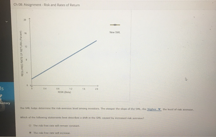 the current security market line (SML) and indicates the return that investors