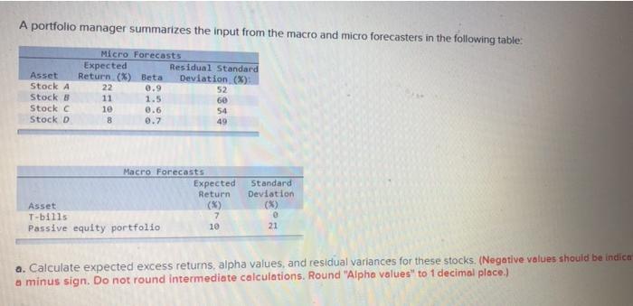  A portfolio manager summarizes the input from the macro and micro
