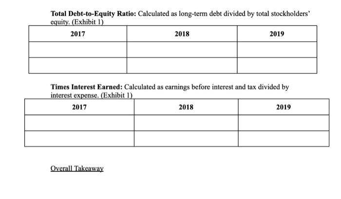 2016 2015 Net sales $24.560 $24.971 $24.939 $25,908 $27,079 Gross marginal 9,389