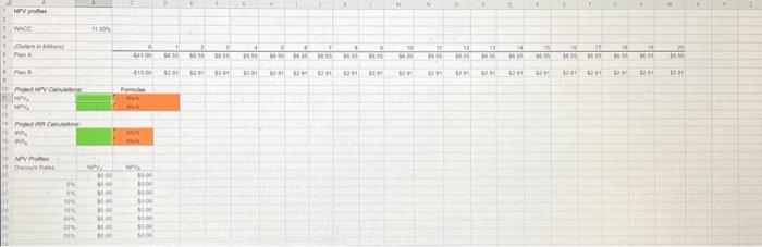 requires a $41 million expenditure on a largeiscale integrated plant that would