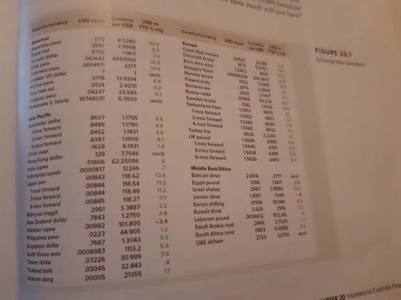 the information in Figure 20.1 to answer the following questions: a. What