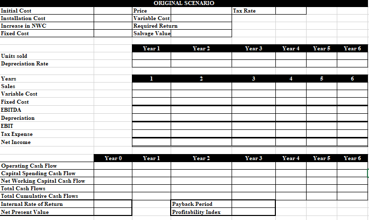 As part of its budgeting process for the next year, it has