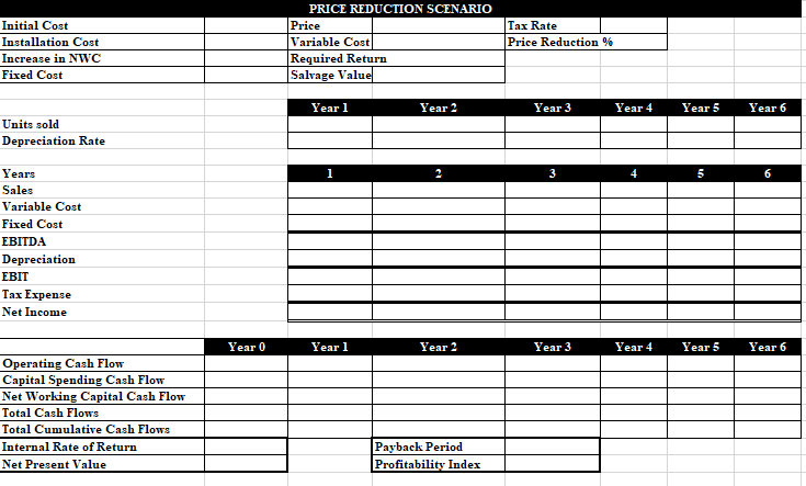 several projects under consideration so it must decide which projects should receive
