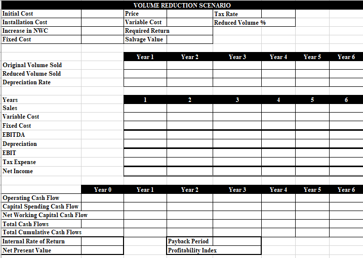 capital budgeting investment funds for this year. As part of the financial