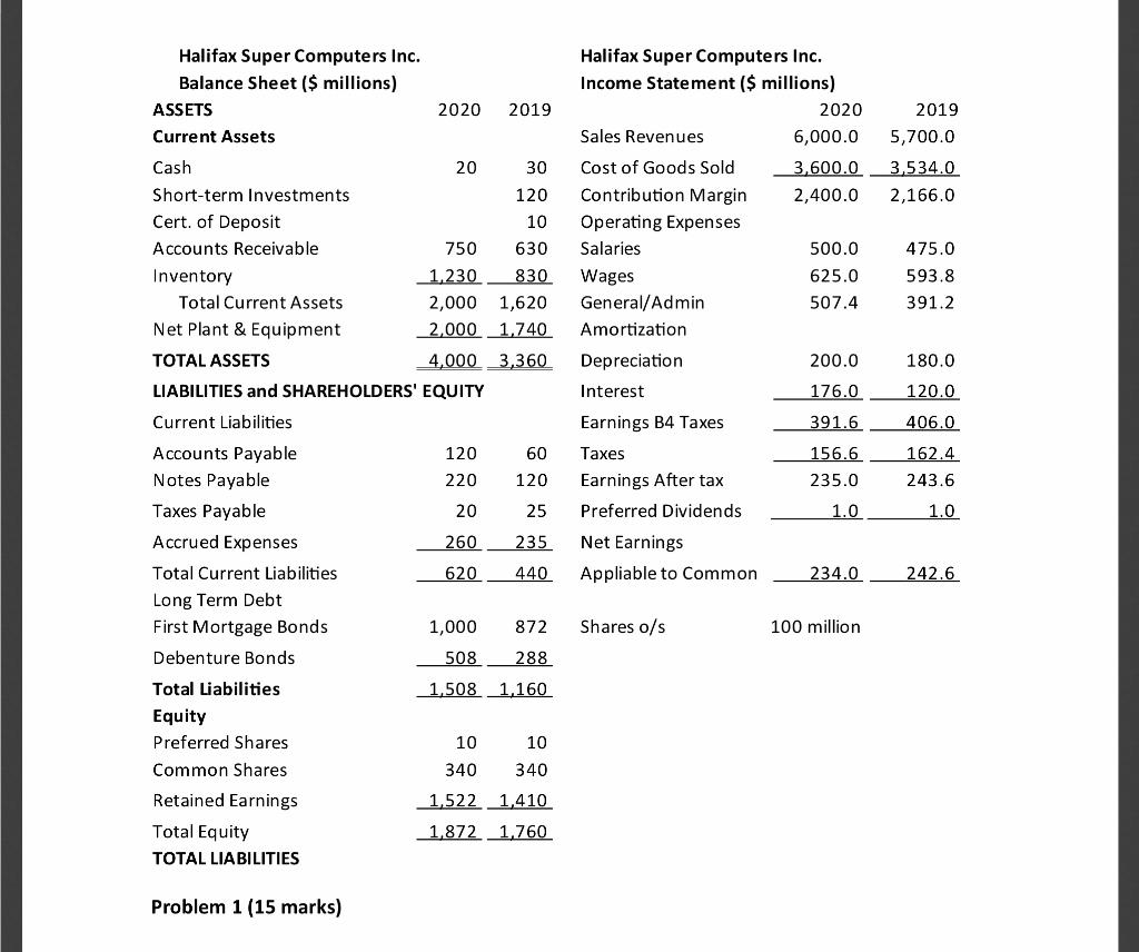 Halifax Super Computers Inc. Balance Sheet($ millions) ASSETS Current Assets 2020