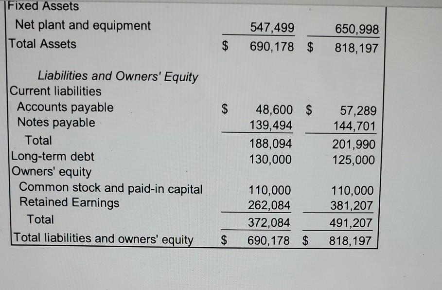 9 decimal places throughout the calculations, then when you report answers round