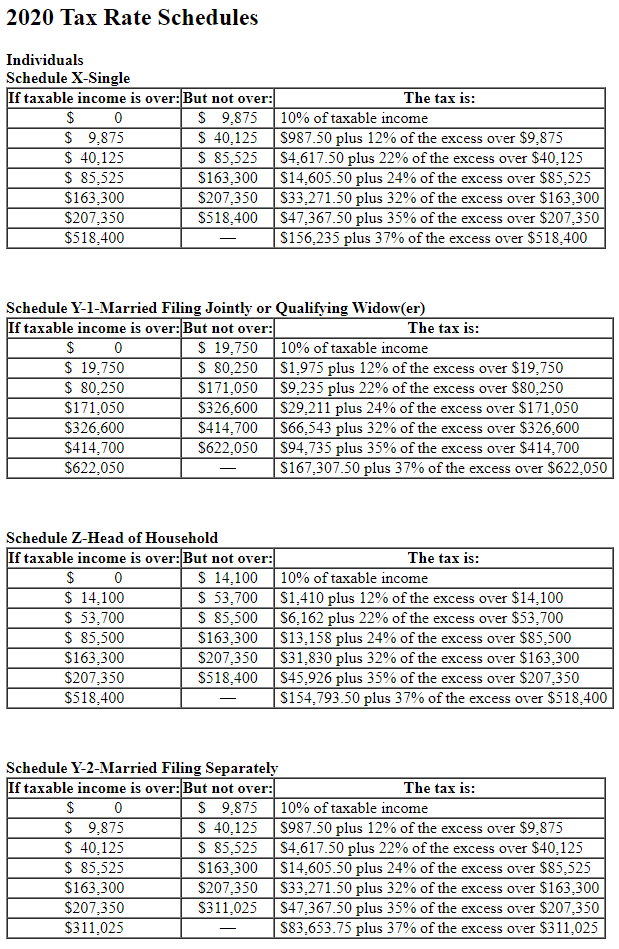 Tax Rate Schedule as well to work with as well Chuck, a