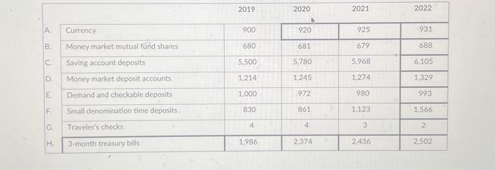 table below shows hypothetical vslues, in billions of dollars, of different forms