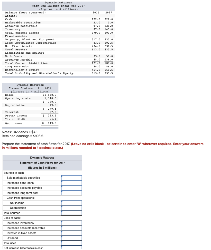 Notes: Dividends = $43. Retained earnings =$106.5 Prepare the statement of
