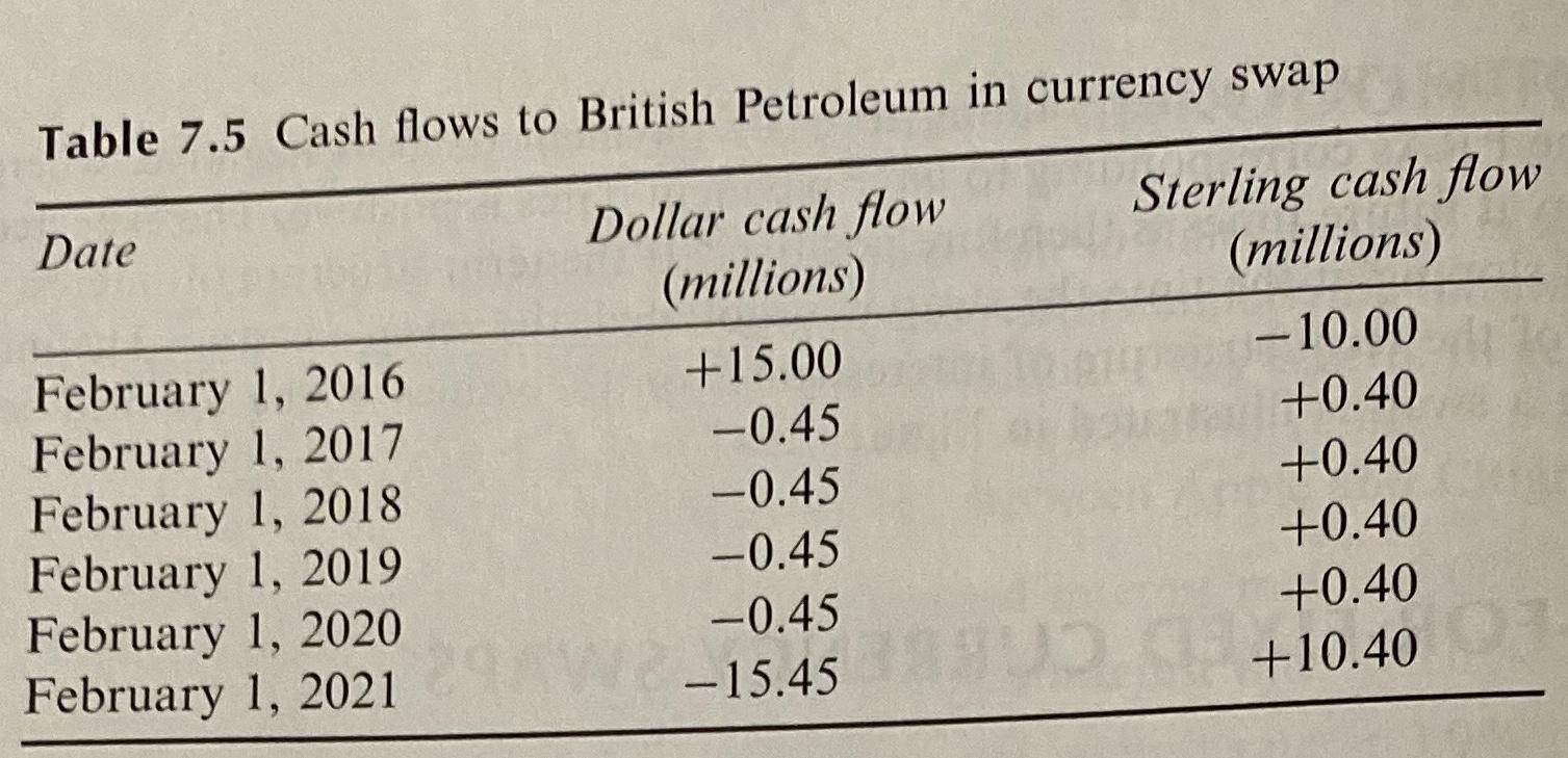text table 7.5, pg 176 ReDo table assuming a 5-year fixed for