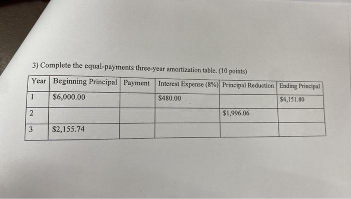 3) Complete the equal-payments three-year amortization tahle (10 nninte)