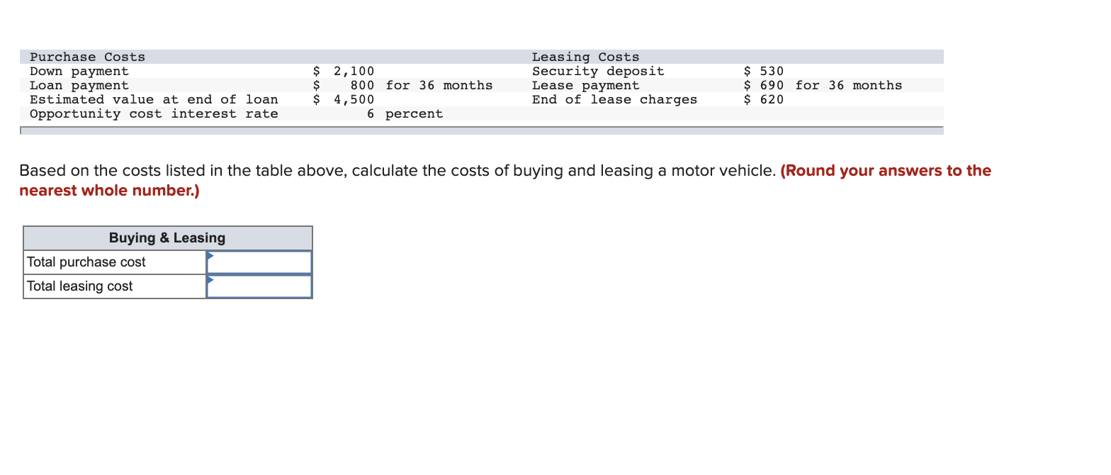 Purchase Costs Down payment Loan payment Estimated value at end of
