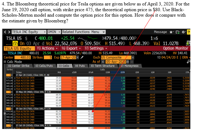 on April 3, 2020. Compare the IVM (Implied Volatility), DL (Delta). and