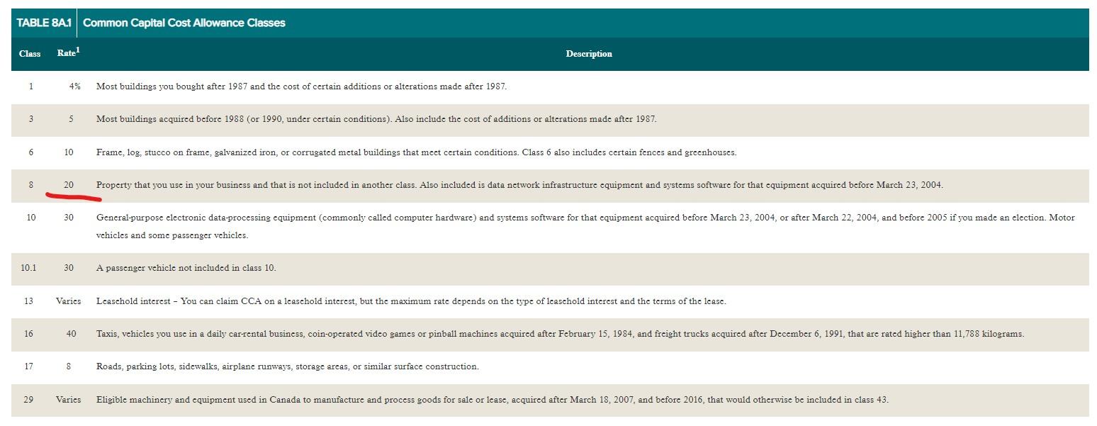 Solve in detail (step by step ) to find the NPV so