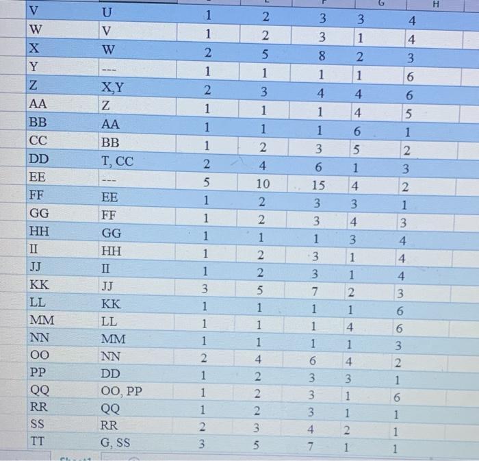 the resource requirements; determine the Total Project Completion Time, Critical Path and
