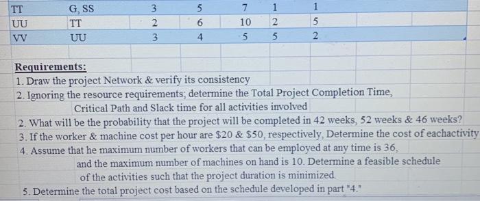 Slack time for all activities involved. 3. If the worker & machine