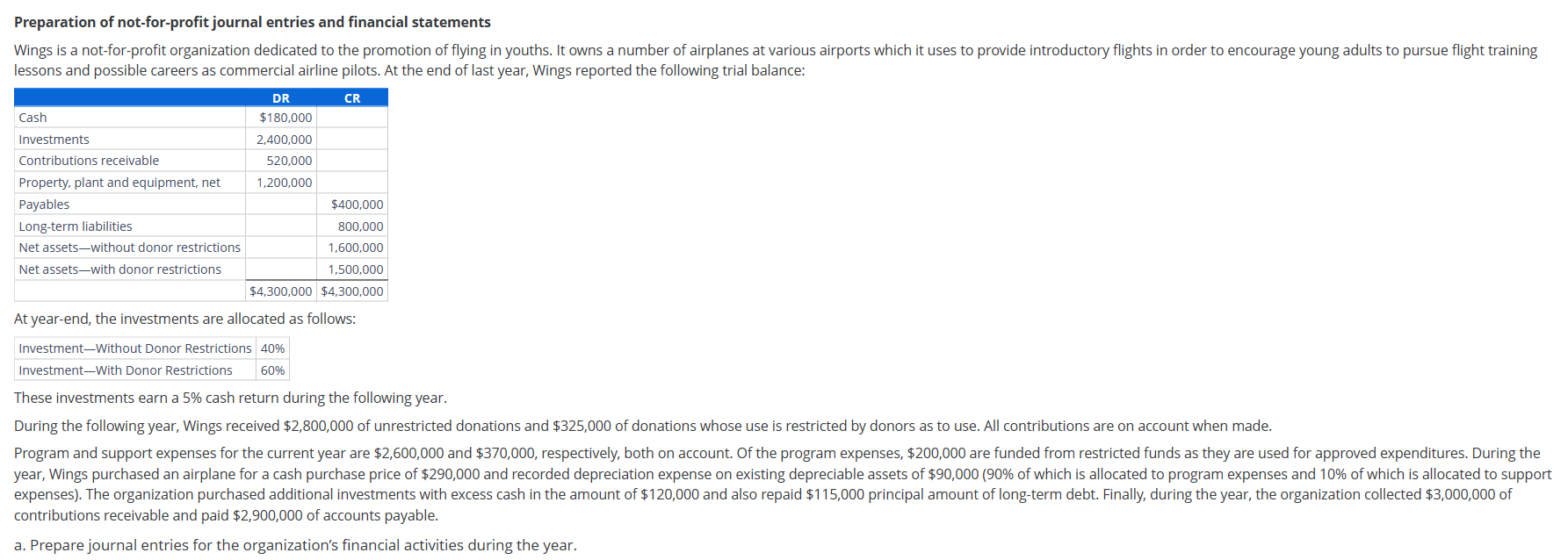 Please provide me only the correct solution for the contributions receivable, cash