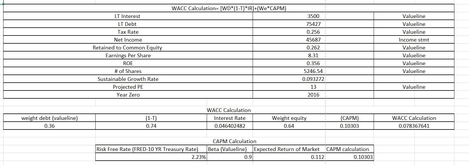 PLEASE READ BEFORE HELPING!!!!!! The data provided in the light blue boxes