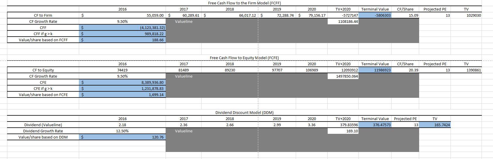 is correct, however, I need the cell formulas or a walk-through on