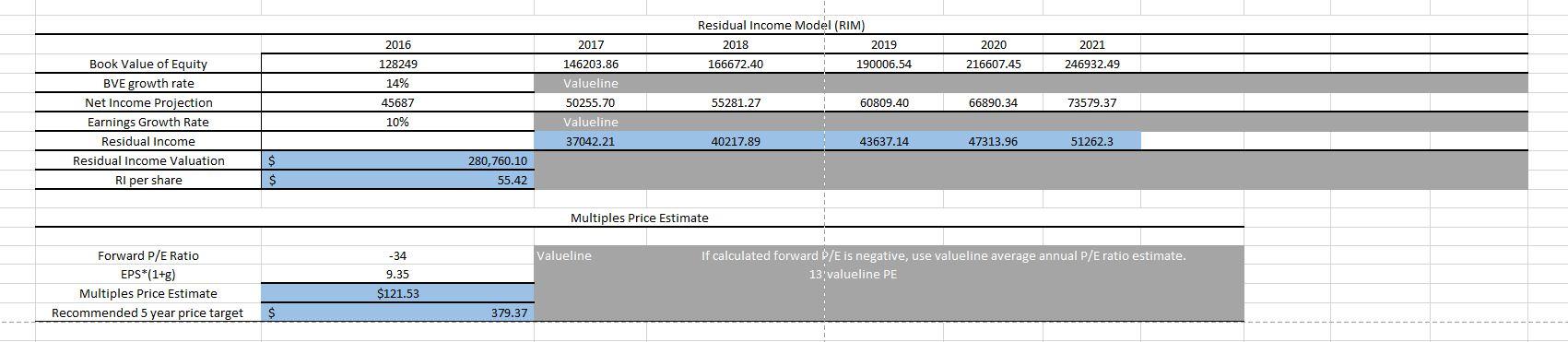 how each light blue cell was calculated. In the last screenshot (no