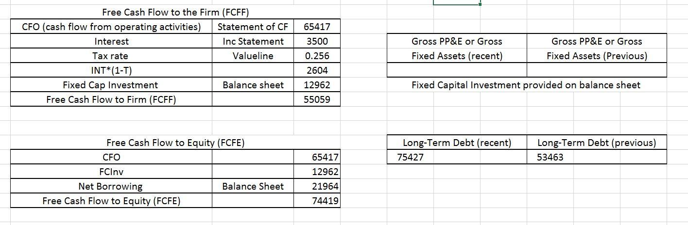light blue boxes), I provided the FCFE and FCFF statement calculations in
