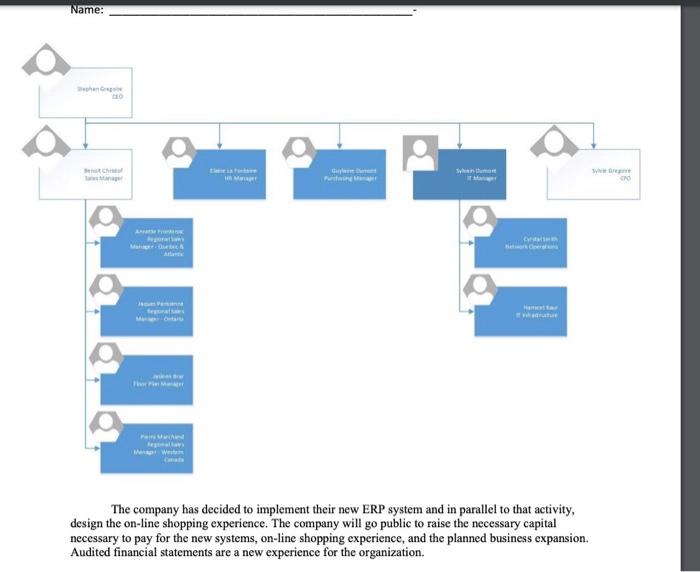 Warehouse In the Greater Toronto Area (GTA) home renovation spending is expected