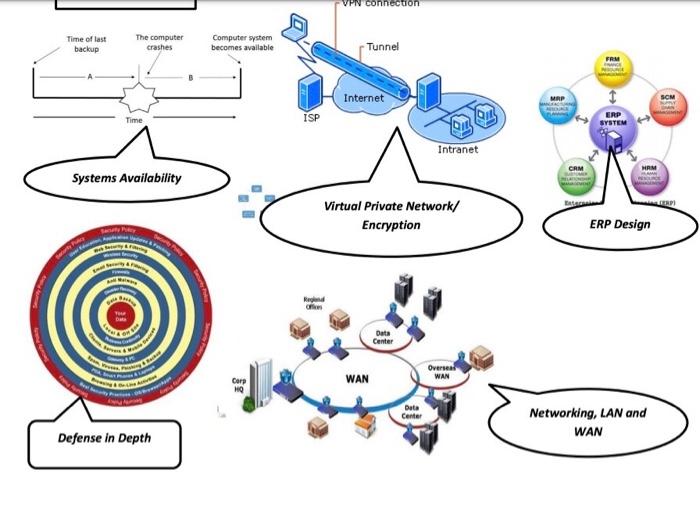 DOWN ROOTS Home Renovation Warehouse is expanding due Percentage of Canadian homeowners