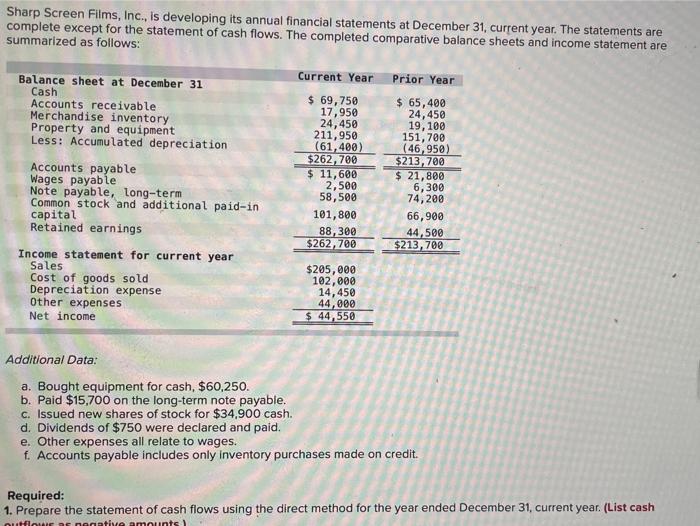  Sharp Screen Films, Inc., is developing its annual financial statements at
