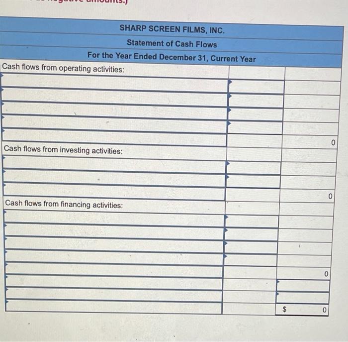 December 31, current year. The statements are complete except for the statement