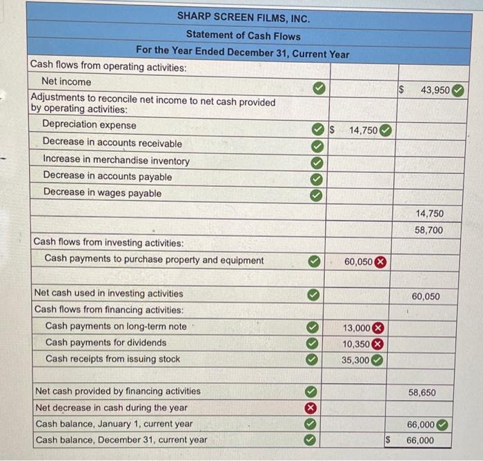 12-2, 12-4, 12-6 Sharp Screen Films, Inc., is developing its annual financial